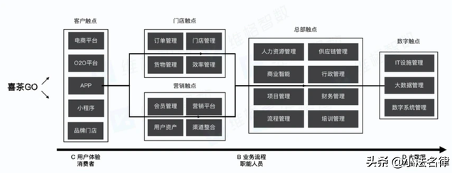 大数据分析 | 新式茶饮"疯跑"背后的市场现状