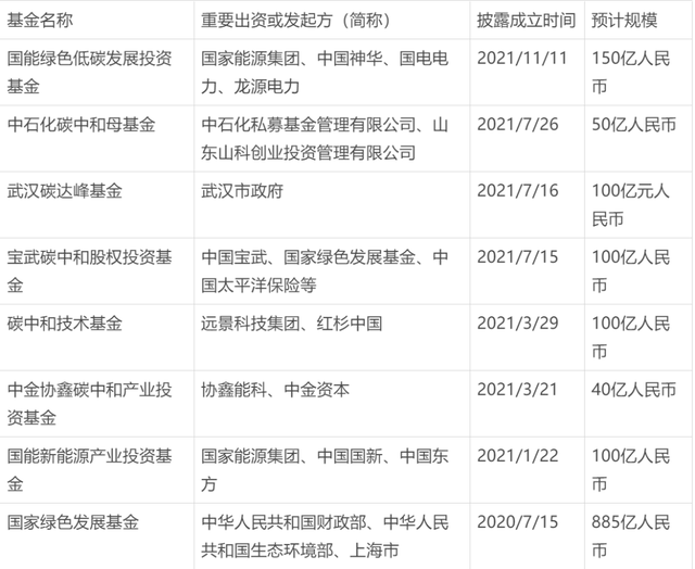 「碳中和」投资的美梦与梦魇｜36氪新风向