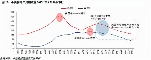 逃不脱的房地产周期律，2021年后中国房地产与房价走势将会怎样？