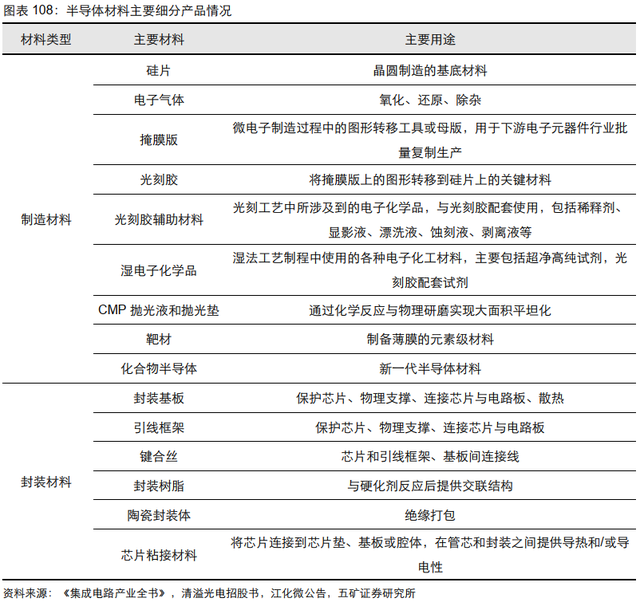 电子行业投资策略：5G渗透率持续提升，半导体供应链安全大势所趋