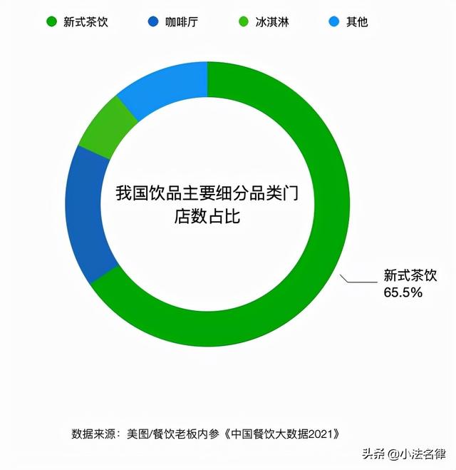 大数据分析 | 新式茶饮"疯跑"背后的市场现状