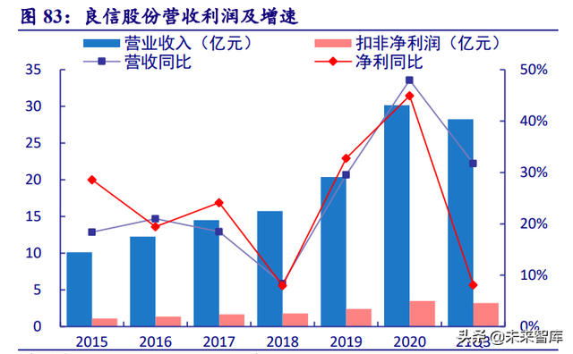 电力系统及电网产业深度研究：“四维”掘金新型电力系统