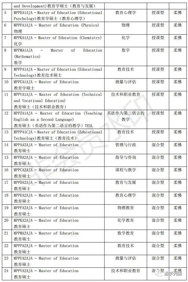 马来西亚留学-马来西亚理工大学Universiti Teknologi Malaysia