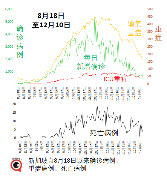 新加坡的奥密克戎病例增至8起，均完成疫苗接种；钟南山称中国年底有望群体免疫