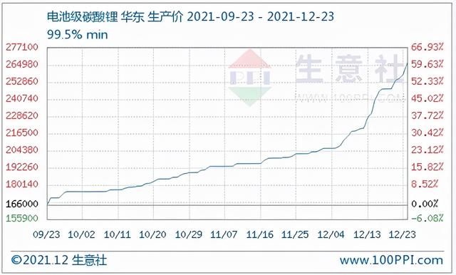 4.2亿美金！又一巨头海外“抢锂”