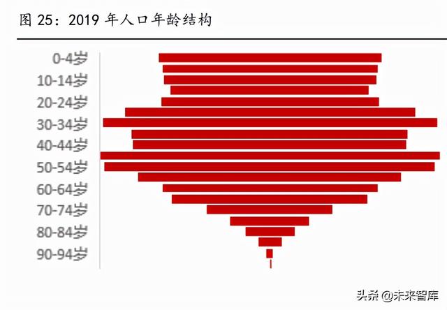 保险行业研究及2022年度策略：估值底部，静待破局