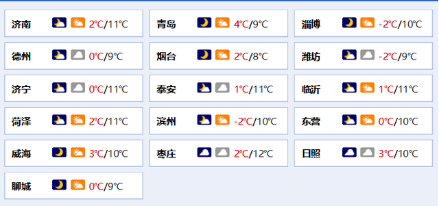 齐鲁早报｜济南多家医院儿科门诊迎就诊高峰；国足下月将迎战日本