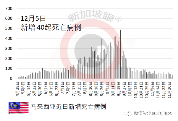 新马VTL往来超5000人次，但来新加坡的车票仅售出不到一成？