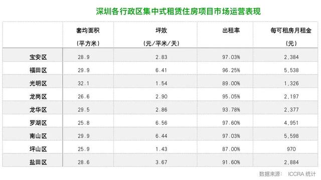 报告｜深圳市借鉴新加坡住房模式实现“住有所居”