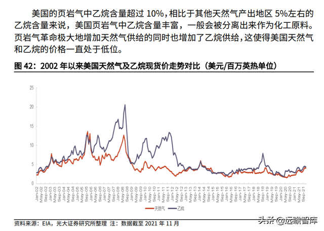 天然气行业重要公司梳理：碳中和加速能源转型，未来发展空间广阔