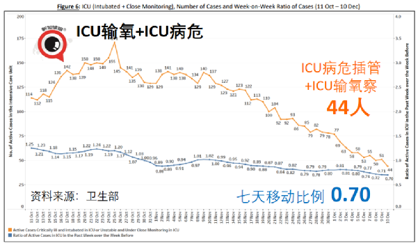 新加坡的奥密克戎病例增至8起，均完成疫苗接种；钟南山称中国年底有望群体免疫