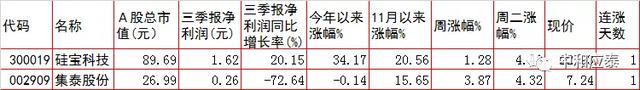 周三A股重要投资参考