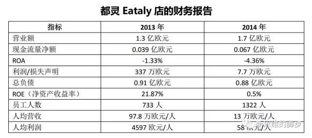 管购物中心，除了当包租婆，我们还能干什么？