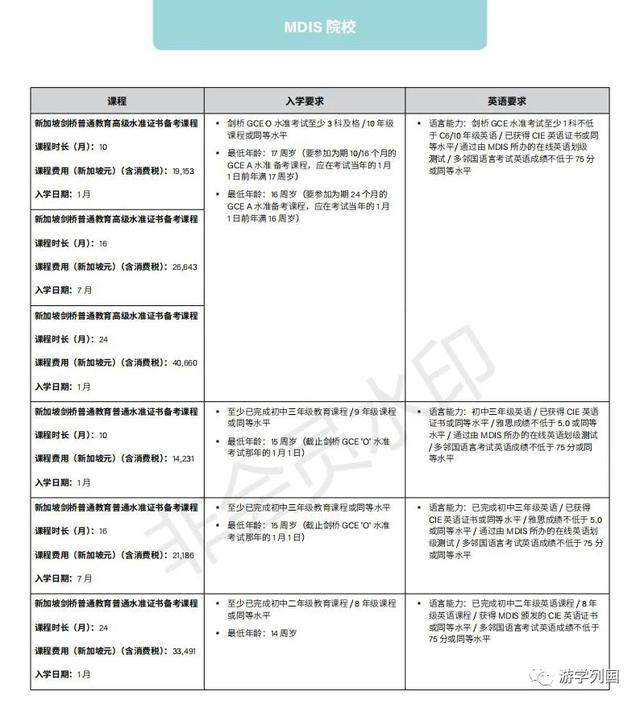 新加坡留学-新加坡管理发展学院