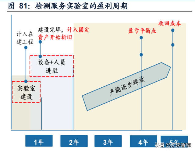 机械行业深度研究及2022年投资策略：顺势而为