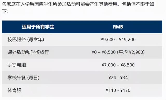 广州美国人学校升学成绩并不出彩，但为何在读家长大多表示满意？