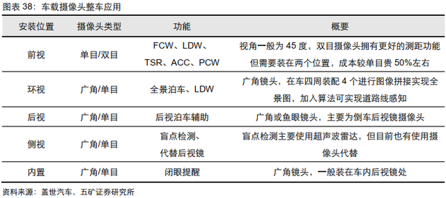 电子行业投资策略：5G渗透率持续提升，半导体供应链安全大势所趋