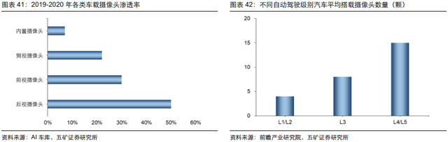 电子行业投资策略：5G渗透率持续提升，半导体供应链安全大势所趋