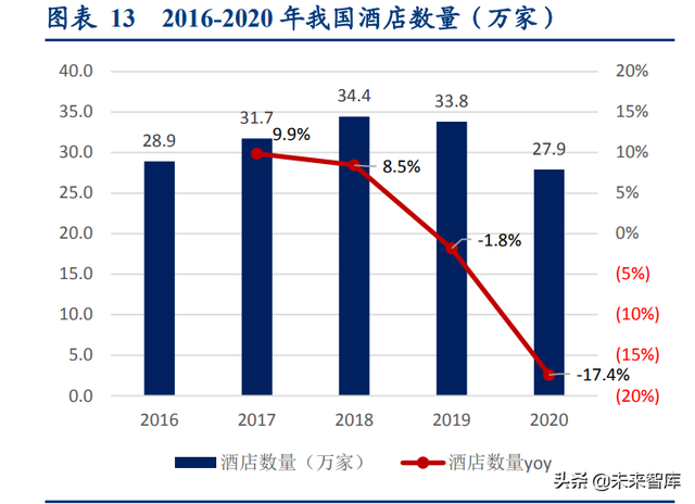 酒旅、航空、餐饮、电影行业联合研究报告