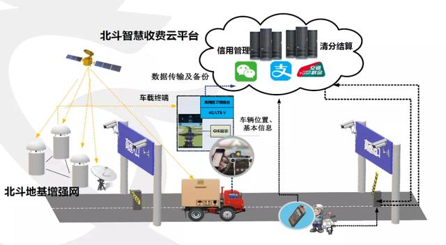 交通收费方式变迁和技术发展 | 龙志刚专栏