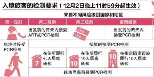 即将生效！新加坡宣布最新入境政策，旅客入境将面临更多检测限制