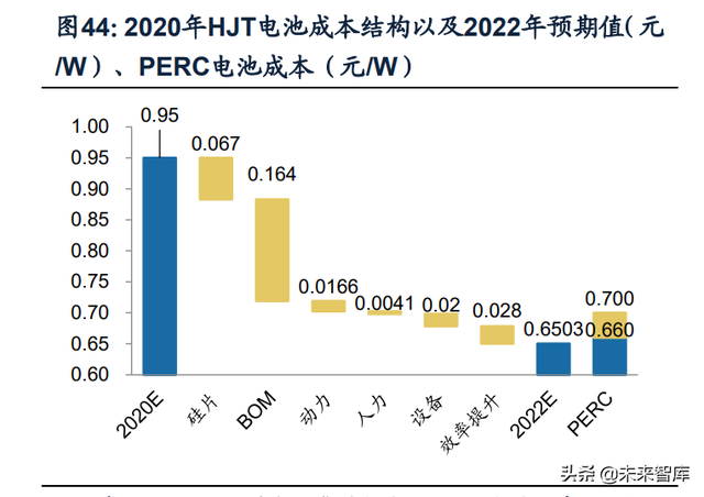 机械行业深度研究及2022年投资策略：顺势而为