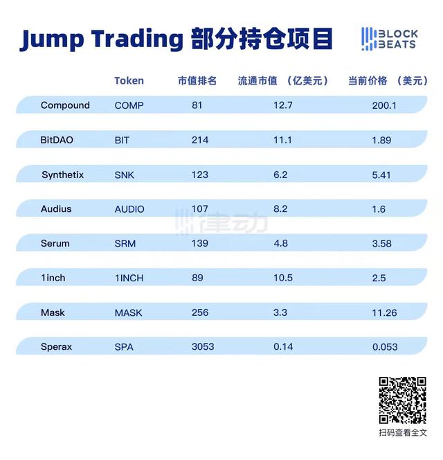 Jump Trading的投资逻辑：覆盖DEX、稳定币、公链等多赛道的基础设施建设者