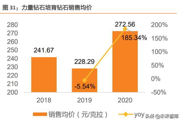 培育钻石行业研究：巧艺夺天工，悦己育新生