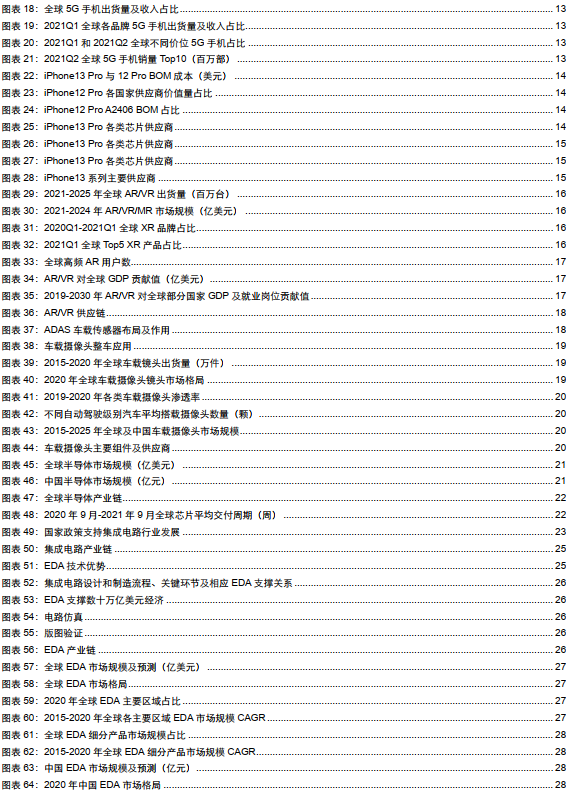 电子行业投资策略：5G渗透率持续提升，半导体供应链安全大势所趋