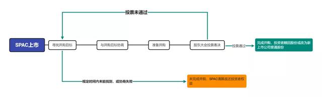 狂揽1600亿！“盲盒式投资”何以席卷全球资本市场