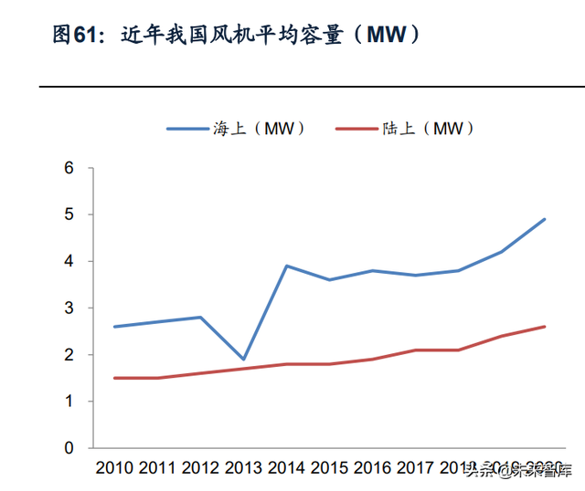 机械行业深度研究及2022年投资策略：顺势而为