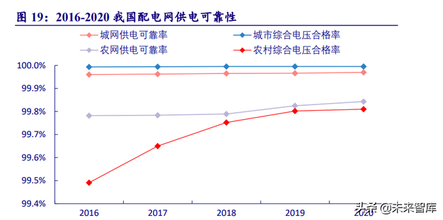 电力系统及电网产业深度研究：“四维”掘金新型电力系统