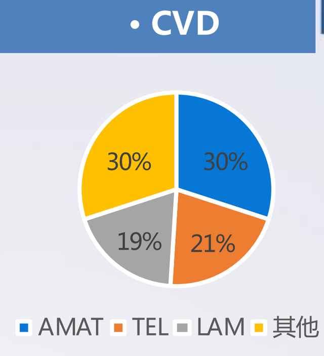 半导体设备全产业链梳理，国内厂商全面布局，但国产化率有待提高