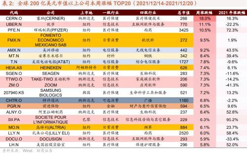 丰田发布纯电动战略，多家厂商新车型搭载激光雷达——全球产业趋势跟踪周报（1221）