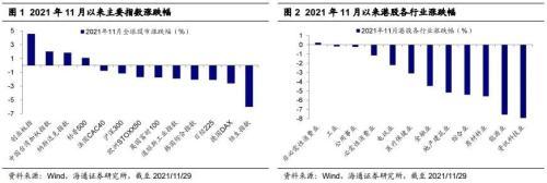 港股策略月报：Q3以来内资港股持仓的变化，关注科技的主线机会、低估值高股息板块的投资价值