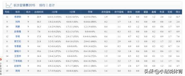 长文：2015后中国男篮重要亚洲比赛整理4