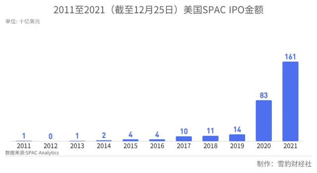 狂揽1600亿！“盲盒式投资”何以席卷全球资本市场