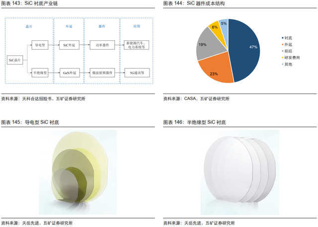 电子行业投资策略：5G渗透率持续提升，半导体供应链安全大势所趋