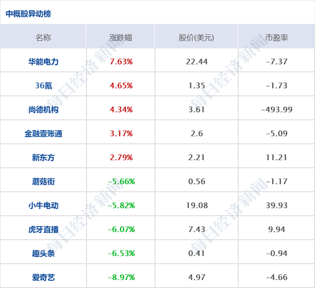 早财经｜重磅！央行决定上调金融机构外汇存款准备金率；千亿级新能源赛道重大利好发布在即；爱回收、豆瓣、唱吧等106款APP下架