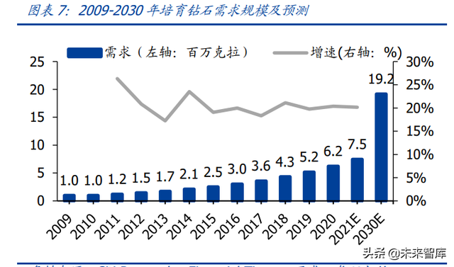 培育钻石产业研究：供给孕育爆发契机，需求延续高景气度