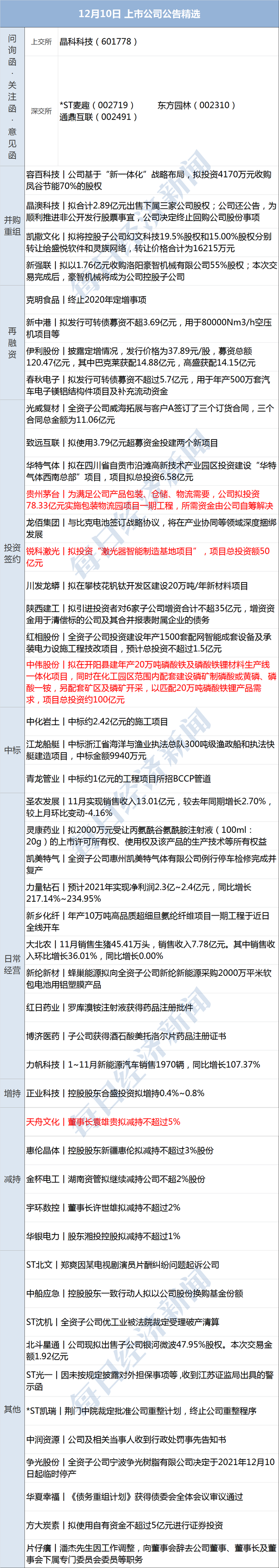 早财经｜重磅！央行决定上调金融机构外汇存款准备金率；千亿级新能源赛道重大利好发布在即；爱回收、豆瓣、唱吧等106款APP下架