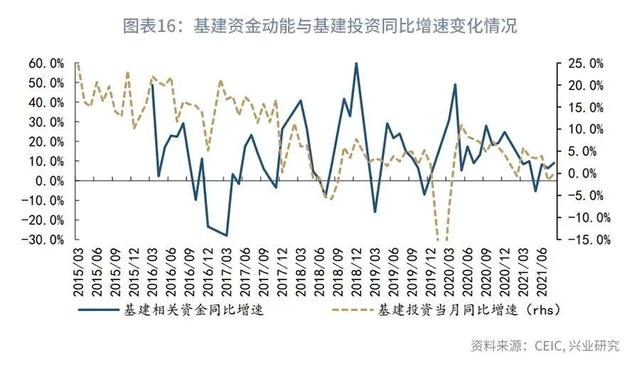 鲁政委：从消费唤醒到产业升级