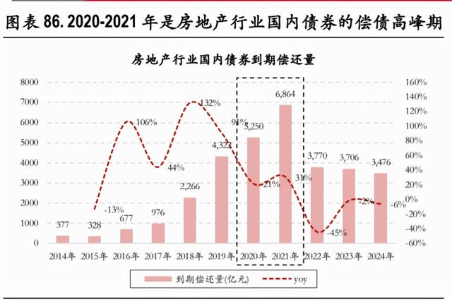 逃不脱的房地产周期律，2021年后中国房地产与房价走势将会怎样？