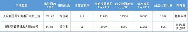 恒邦AB面：成都楼市“熟悉的陌生人”