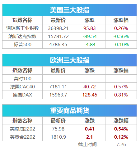 盘前必读丨易纲发声释放重磅信号，千亿量化巨头幻方公开致歉
