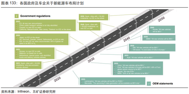 电子行业投资策略：5G渗透率持续提升，半导体供应链安全大势所趋