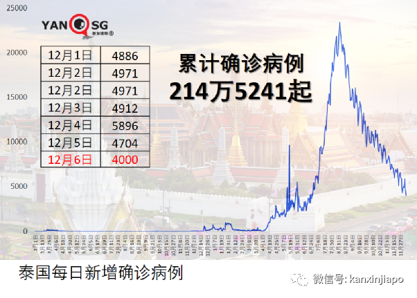 新马VTL往来超5000人次，但来新加坡的车票仅售出不到一成？