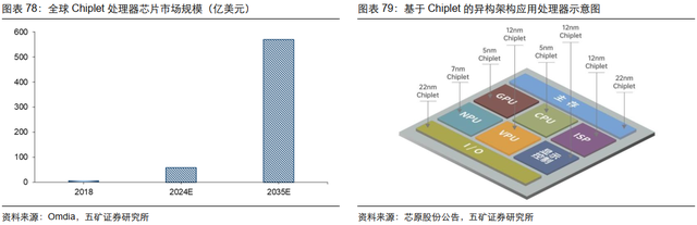 电子行业投资策略：5G渗透率持续提升，半导体供应链安全大势所趋