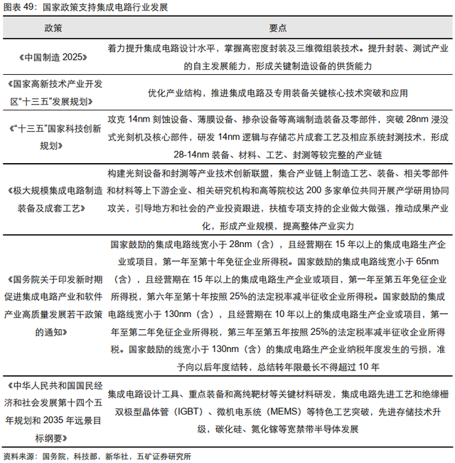 电子行业投资策略：5G渗透率持续提升，半导体供应链安全大势所趋