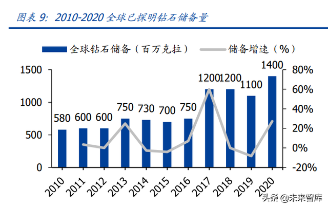 培育钻石产业研究：供给孕育爆发契机，需求延续高景气度